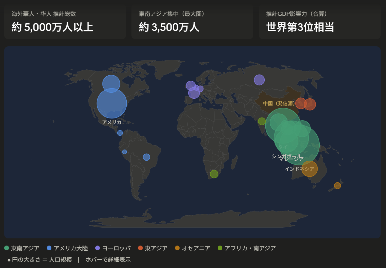 華僑・華人のデータ